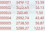 摸鱼神器6.0(20250730)一路长红--A股盯盘助手（支持价格预警提醒）、隐蔽性极强！