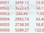 摸鱼神器6.0(20250730)一路长红--A股盯盘助手（支持价格预警提醒）、隐蔽性极强！