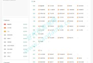 技术导航网站运营源码整站打包，带数据，亲测可用