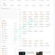 技术导航网站运营源码整站打包，带数据，亲测可用